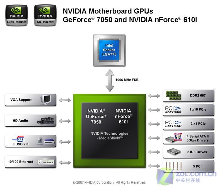 ����ð̸Ӳ�� ���NVIDIA GF7����GPUͼƬ����,ͼ3-ZOL�йش����ߵ�3��