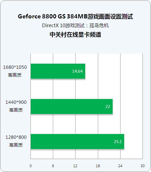 1199Ԫ�Կ�������88GS��Ϸʵ���Բ���ͼƬ����,ͼ1-ZOL�йش����ߵ�1��