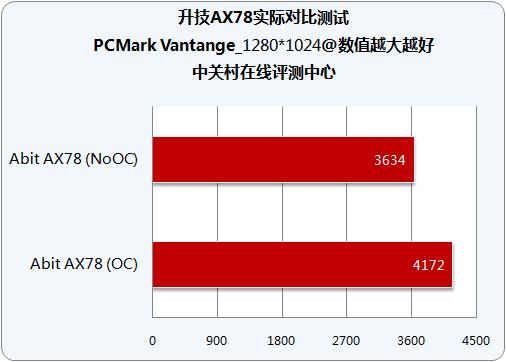 ����/��Ƶ/��Ϸ���� ����AMD 770����ͼƬ����,ͼ27-ZOL�йش����ߵ�27��