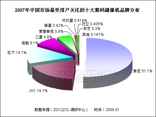 214�ҳ��̴�ս ��������г�Ʒ�ư����ͼƬ����,ͼ5-ZOL�йش����ߵ�5��
