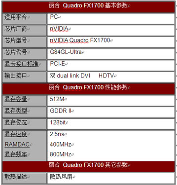 �������� ���ʦ������̨Quadro FX1700ͼƬ����,ͼ10-ZOL�йش����ߵ�10��