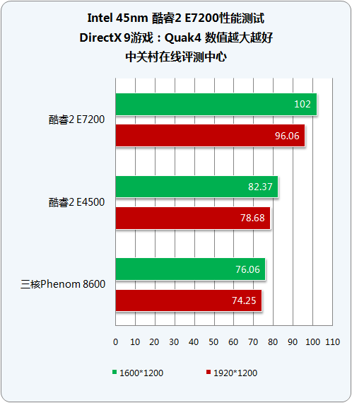 Intel����˫�� E2140(ɢ)ͼƬ���� ��30�� -ZOL�йش����ߵ�30��