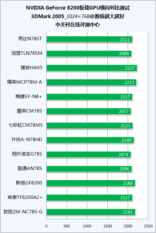 ͨ��DX10��Ϸ/���� 13��GF8���ϰ�Ծ�ͼƬ����,ͼ83-ZOL�йش����ߵ�83��