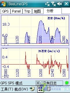 С�ɵ�GPS���� BeeLineGPS�꾡����ͼƬ����,ͼ1-ZOL�йش����ߵ�1��