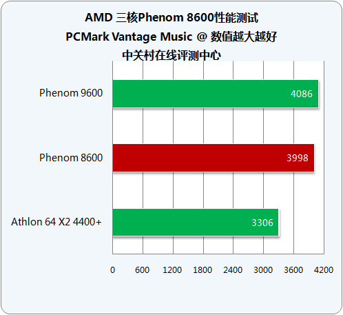 ǧԪ��λ�ܹ����� AMD������8600���ͼƬ����,ͼ6-ZOL�йش����ߵ�6��