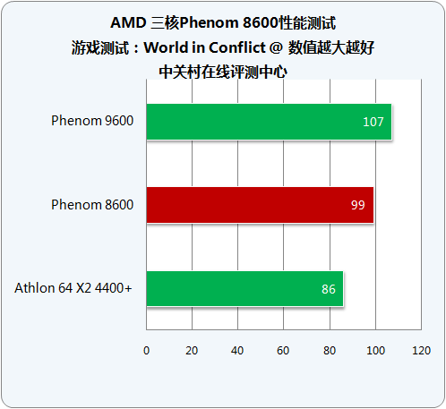 ǧԪ��λ�ܹ����� AMD������8600���ͼƬ����,ͼ20-ZOL�йش����ߵ�20��
