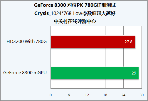 ��������˭��ǿ�� GF8300/780G�ռ�PKͼƬ����,ͼ8-ZOL�йش����ߵ�8��