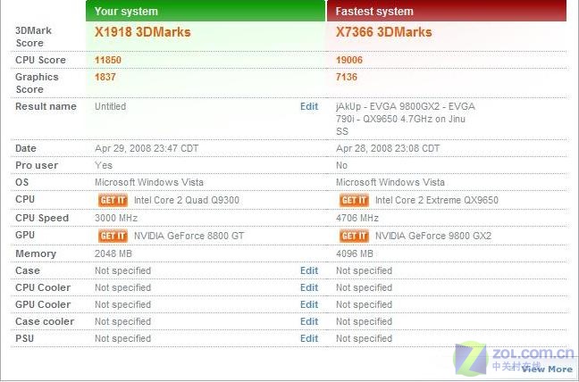 ӳ��DX10�廢���� ��ս3Dmark VantageͼƬ����,ͼ1-ZOL�йش����ߵ�1��