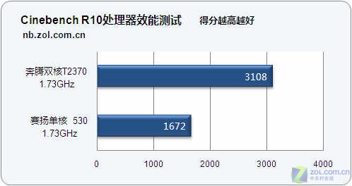 3999Ԫ�䱼��˫�� �곞4715��ʯ������ͼƬ����,ͼ11-ZOL�йش����ߵ�11��
