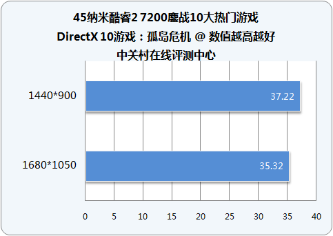Intel���2˫�� E7200(��)ͼƬ���� ��25�� -ZOL�йش����ߵ�25��