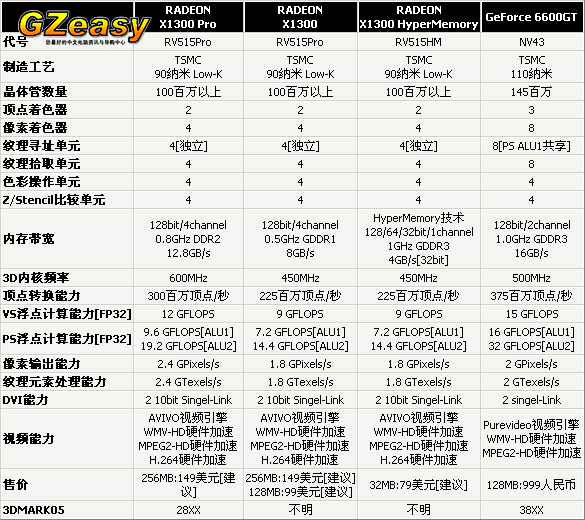 核心显卡 shader model 30_长江经济带四大核心城市_江苏移动工程核心机房设备介绍