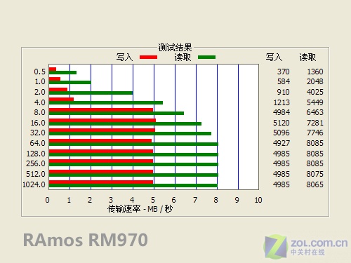����������Чǿ ��ħRM970������������ͼƬ����,ͼ9-ZOL�йش����ߵ�9��