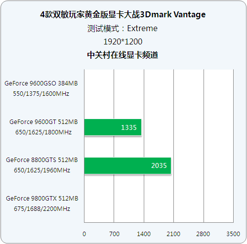 ����Կ������� 4���N����ս3DMarkVͼƬ����,ͼ29-ZOL�йش����ߵ�29��