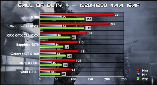 ѹ��������GTX280 HD4870 X2����ȫ�ع�ͼƬ����,ͼ7-ZOL�йش����ߵ�7��