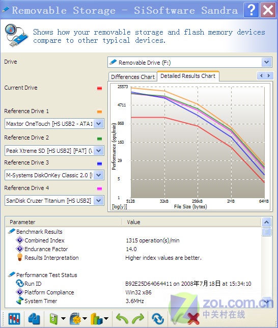 4GB��99Ԫ ̨����ܴ�ʦU����������ͼƬ����,ͼ6-ZOL�йش����ߵ�6��