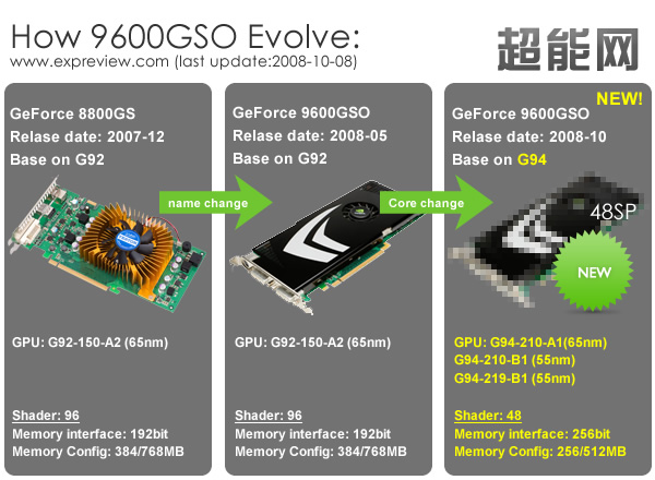 �������������� ��9600GSO�ư�500Ԫ��?ͼƬ����,ͼ1-ZOL�йش����ߵ�1��