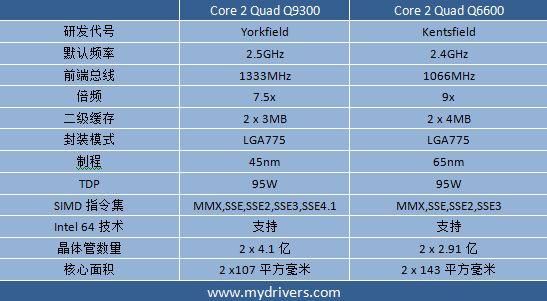 Intel���2�ĺ� Q9300���У�ͼƬ���� ��10�� -ZOL�йش����ߵ�10��