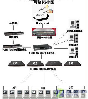电信网吧光纤价格_网吧宽带价格_网吧宽带用多少兆的