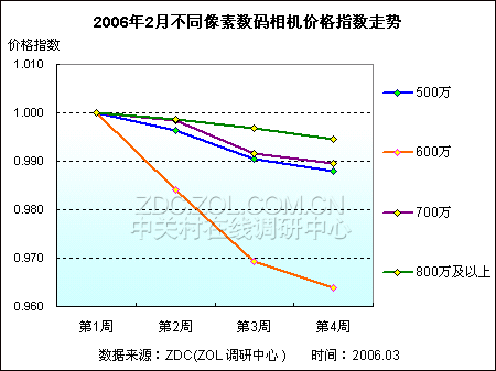 1/3����������� 600������DC����µ�ͼƬ����,ͼ3-ZOL�йش����ߵ�3��