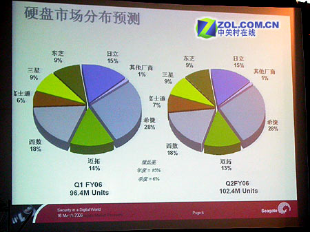 监控硬盘保存时间计算_录像容量计算软件_监控硬盘容量计算软件