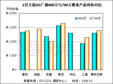 1/3����������� 600������DC����µ�ͼƬ����,ͼ7-ZOL�йش����ߵ�7��