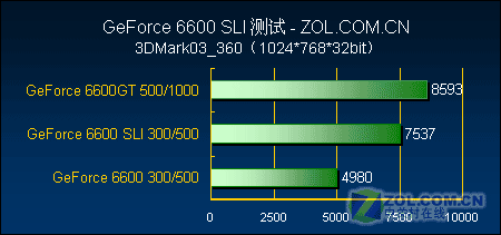 �޲��׼�װ��6������ 3�����������Ƽ�ͼƬ����,ͼ1-ZOL�йش����ߵ�1��