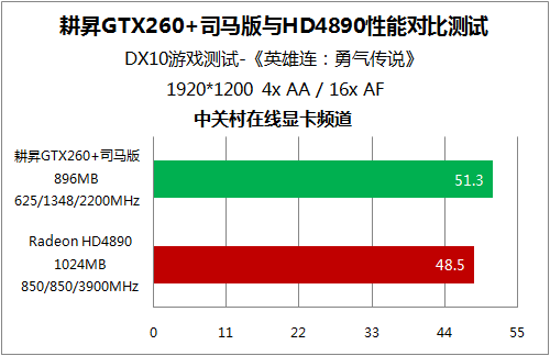 ������֤GTX260+/HD4890��Ϸ����˭ǿ?ͼƬ����,ͼ20-ZOL�йش����ߵ�20��