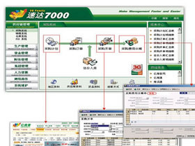 �ٴ� 3G Family 7000��ҵ��(������)