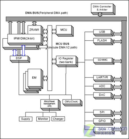 �׿�ATJ2097оƬMP3 ��ŵ V60���ͼƬ����,ͼ41-ZOL�йش����ߵ�41��