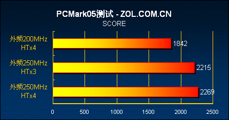 ����499Ԫ �߲ʺ��º���C51�������ͼƬ����,ͼ2-ZOL�йش����ߵ�2��