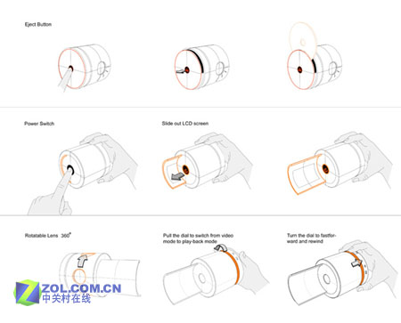 �򵥾����� ԲͲ�������������(ͼ)ͼƬ����,ͼ1-ZOL�йش����ߵ�1��