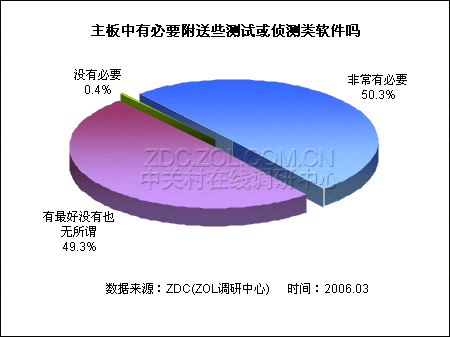 2005������帽��������Ӧ�õ��鱨��ͼƬ����,ͼ10-ZOL�йش����ߵ�10��
