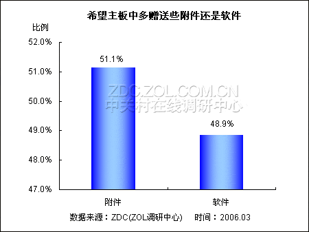2005������帽��������Ӧ�õ��鱨��ͼƬ����,ͼ12-ZOL�йش����ߵ�12��