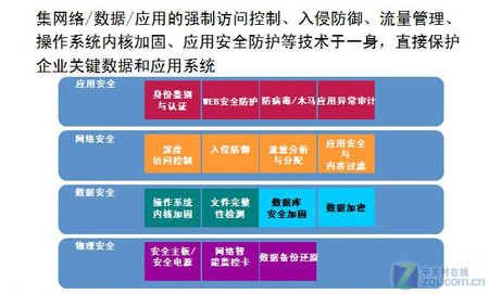 ΪϢȫӳ ˳ȫ<A href=http://www.zhujiangroad.com/price/serverpc.html TARGET=_blank><u><font color=#000000></font></u></a> 