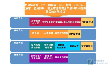 ΪϢȫӳ ˳ȫ<A href=http://www.zhujiangroad.com/price/serverpc.html TARGET=_blank><u><font color=#000000></font></u></a> 