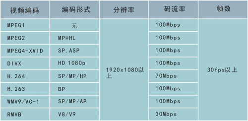 超越1280P？驰为P7Ⅱ核心技术探秘 