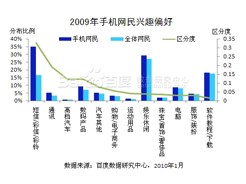 �ٶ�2009���ֻ���ҵ��ȱ���ͼƬ����,ͼ13-ZOL�йش����ߵ�13��