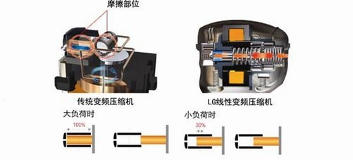 lg显示器保修几年_lg冰箱保修几年_lg冰箱10年压缩机保修