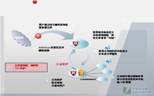 全方位解析 迈克菲2010个人产品升级版