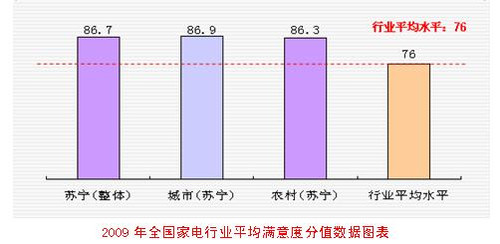 财政收入结构_消费者的收入结构(3)
