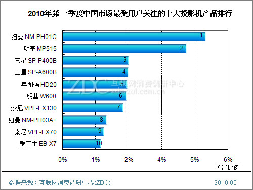 按住 Ctrl+鼠标滚轮/中键 改变/还原图片大小