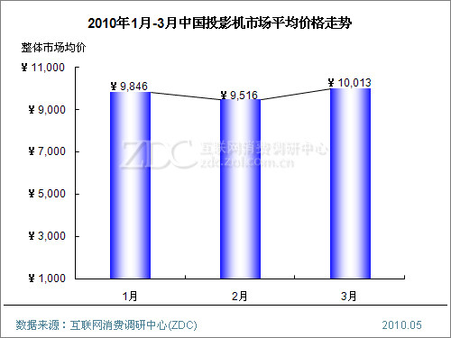 按住 Ctrl+鼠标滚轮/中键 改变/还原图片大小
