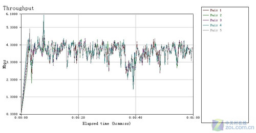 SOHO³ ѶFR703· 