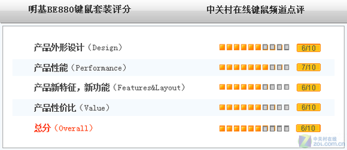 Լʵ BE880<A href=http://www.zhujiangroad.com/price/KB_mouse.html TARGET=_blank><u><font color=#000000>װ</font></u></a> 