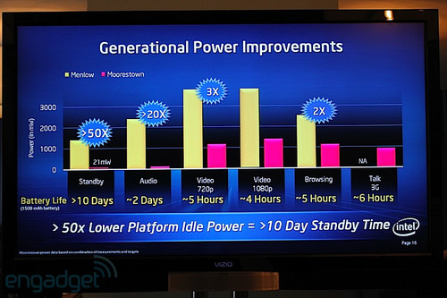 挑战Snapdragon Intel发布新一代Z系Atom 