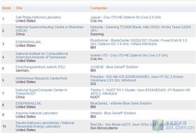 量子计算机_大学计算机二级office_2014计算机top500