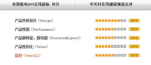 <A href=http://www.zhujiangroad.com/price/mouse.html TARGET=_blank><u><font color=#000000></font></u></a>ת?Ｋ503<A href=http://www.zhujiangroad.com/price/mouse.html TARGET=_blank><u><font color=#000000></font></u></a> 