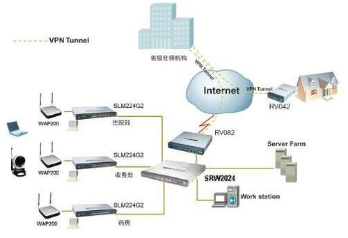 <a href=http://www.cbismb.com/inc/show_companymore.jsp?id=6 target=_blank><font color=red>思科</font></a>精睿系列产品医疗保险行业解决方案
