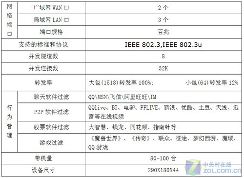 网管好帮手 IP-COM R8上网行为管理路由 