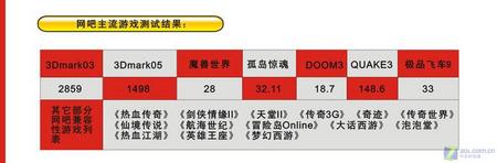 网吧绝佳选择 GDDR2显卡仅售399元 
